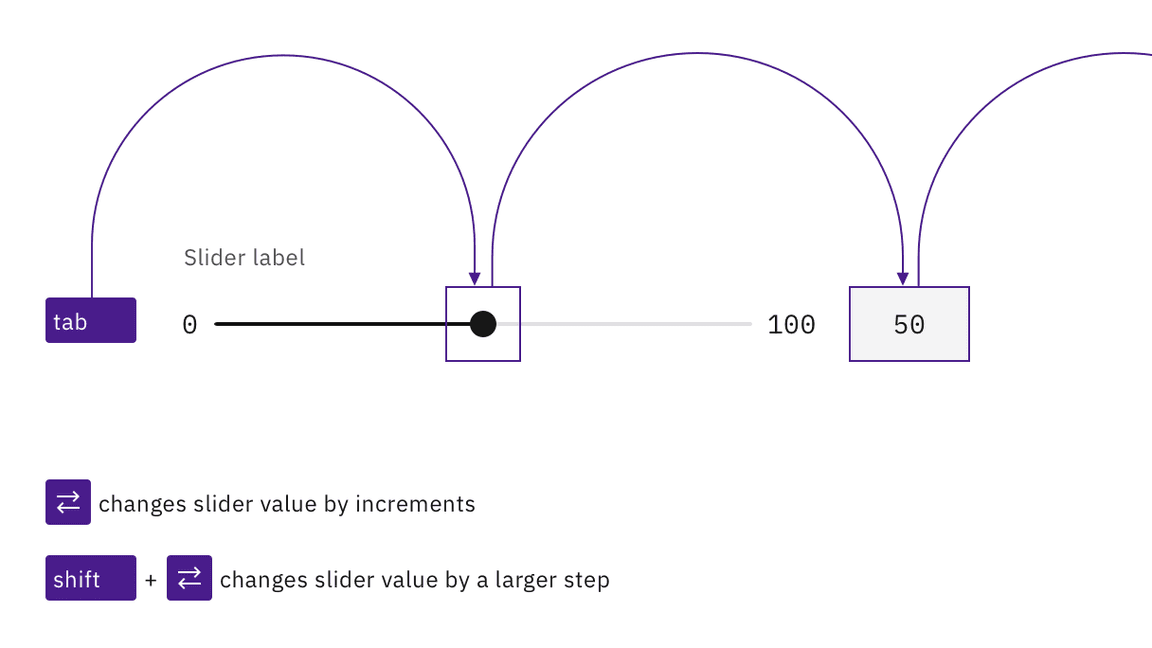 example of slider keyboard interaction